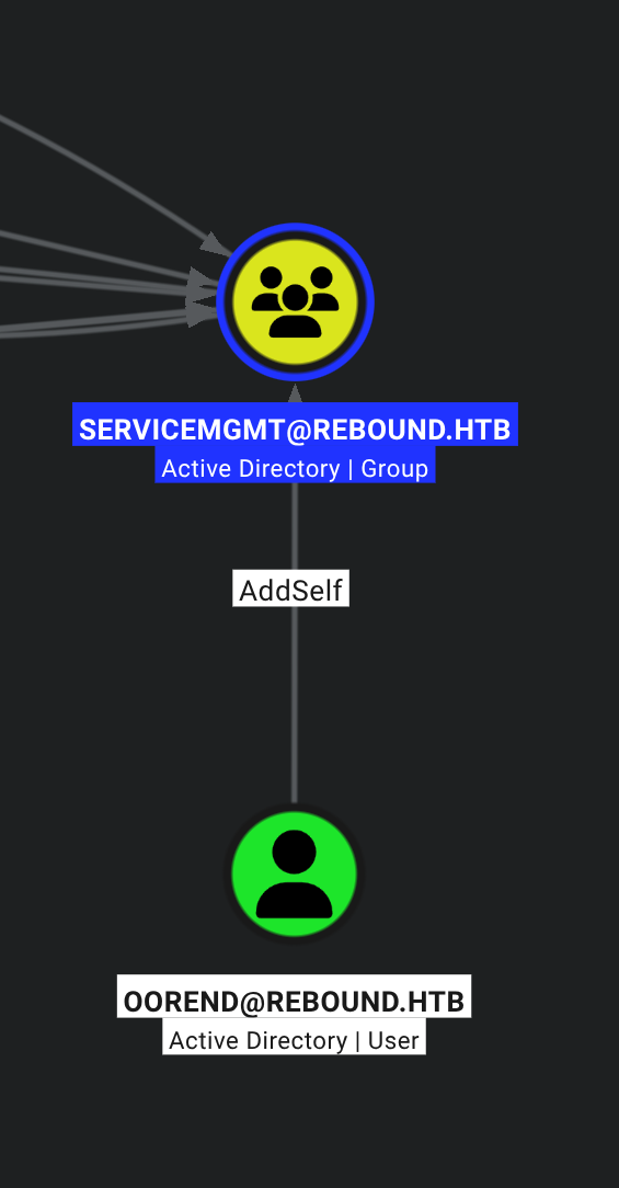 rebound-3.htb